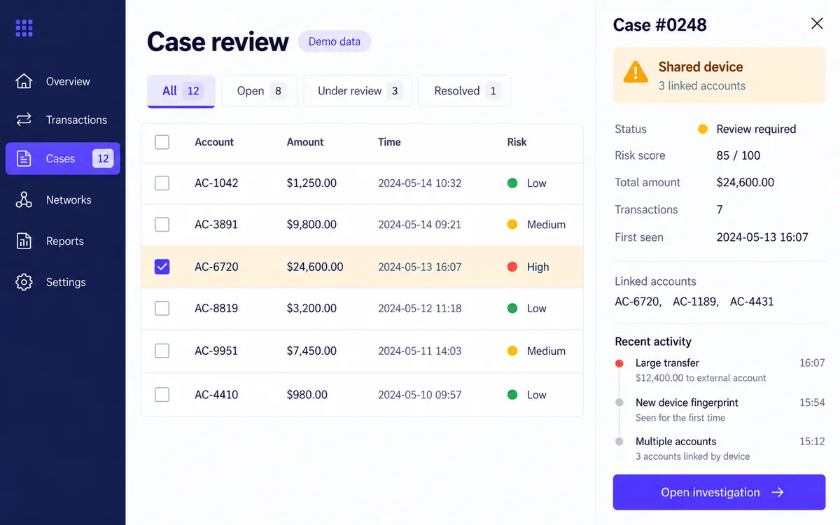 A case-review dashboard listing mobile-money accounts by risk, with one high-risk account open showing linked-account alerts.